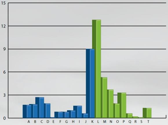 Répartition du budget de gouvernement du Nunatsiavut 2008-2009