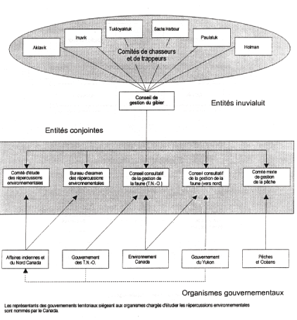 Annexe 3 : Structures pour la faune et l'environnement : organismes de nomination et liens