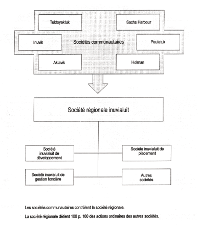 Annexe 4 : Sociétés Inuvialuit